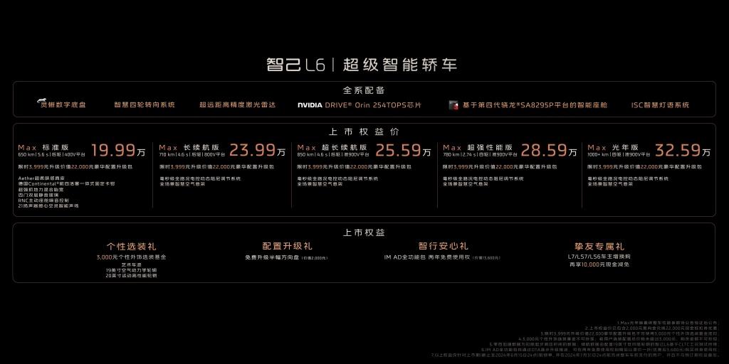 智己L6正式上市,上市权益价19.99万元-32.59万元