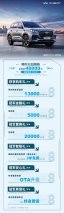 母亲节还在送康乃馨？何不送老妈瑞虎8 PLUS冠军版 豪悦，还可拿1.3万红包