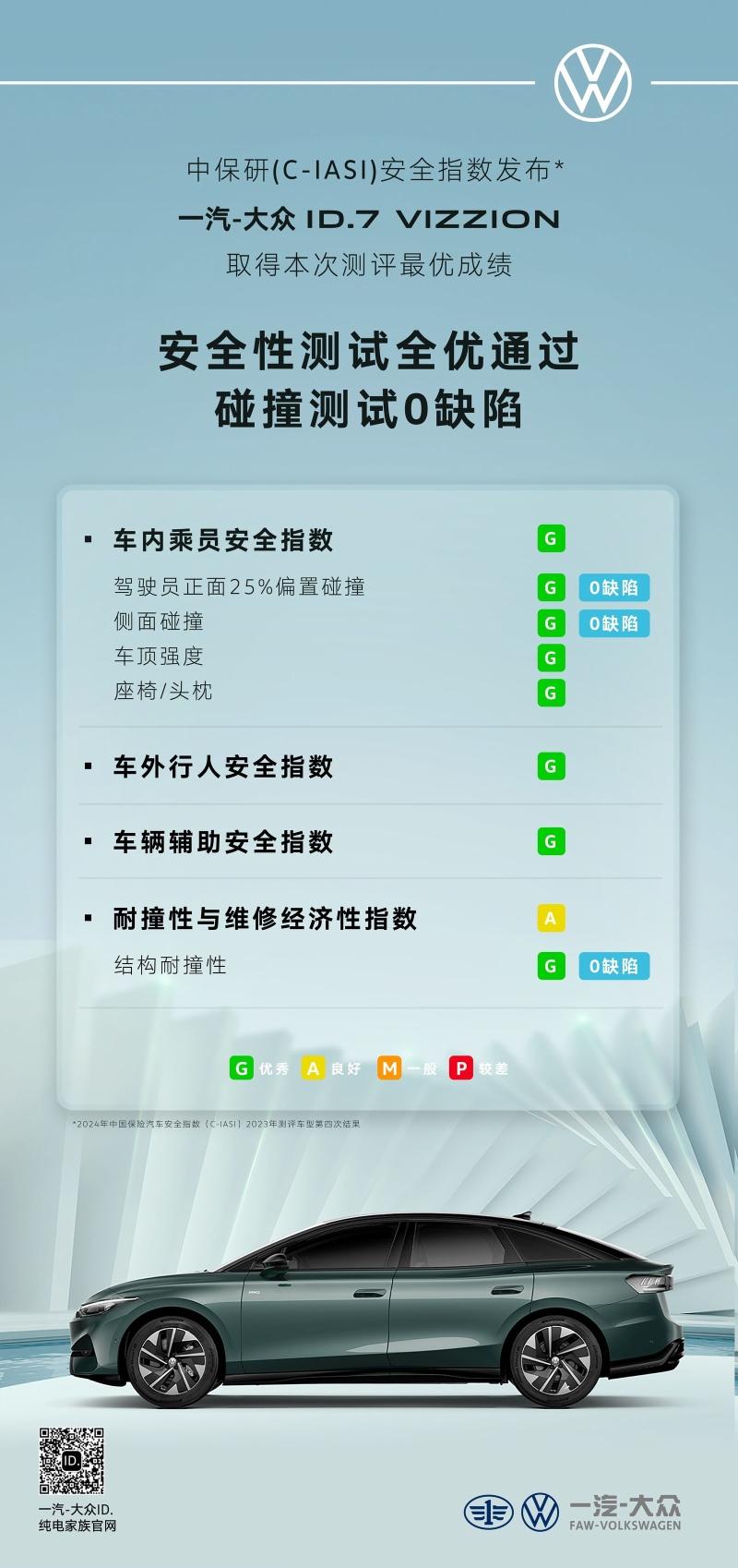 碰撞测试0缺陷 一汽-大众ID.7 VIZZION 中保研安全性测试全优通过