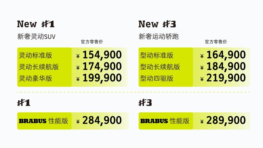 不被定义的每一秒驾趣 smart携手“冠军车手”刘泽煊,释放激能驾控实力