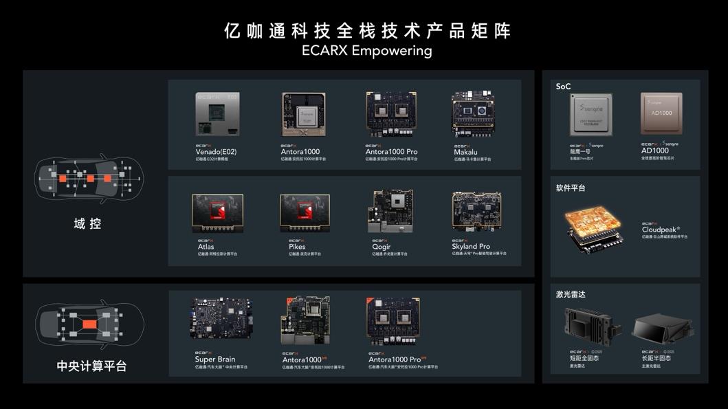 亿咖通科技携手极佳科技,以AI仿真加速智能驾驶研发高效推进