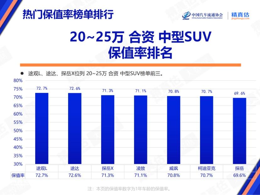响应以旧换新政策 途观L与途昂家族五月盛“惠”超值购车