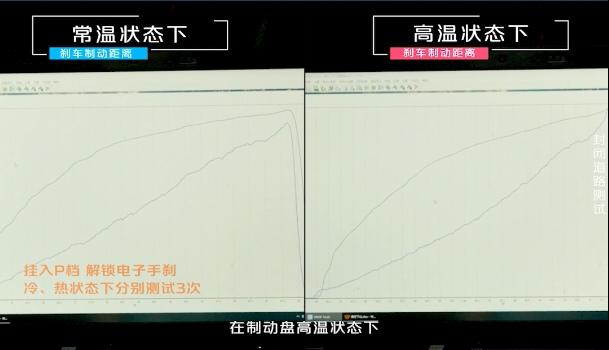 征服东方阿尔卑斯魔鬼山路,第二代UNI-V三项全优通过中国汽研制动安全测试!