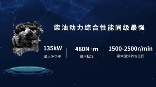 够劲!够省!够可靠!全球高性能皮卡2.4T商用炮助力用户高效创富