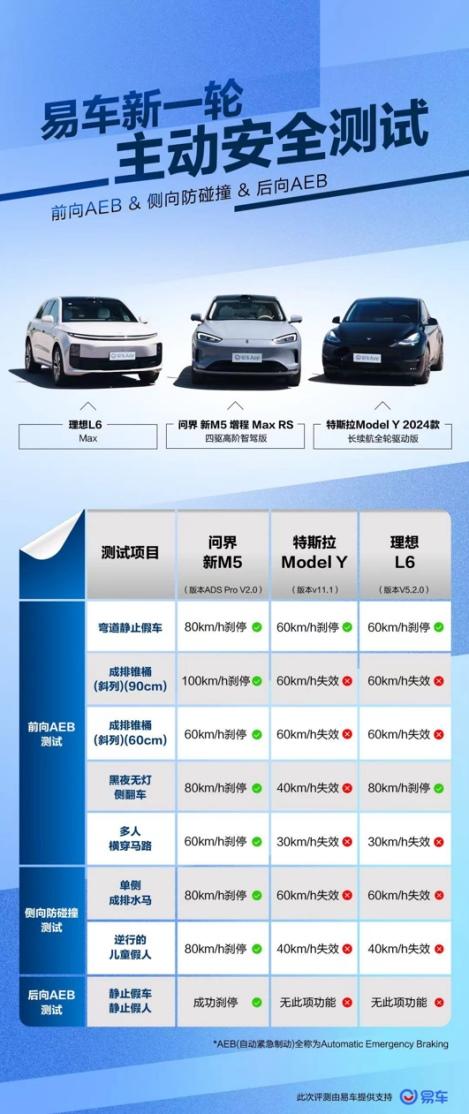 更智能、更安全、更年轻,问界新M5以实力俘获年轻人青睐