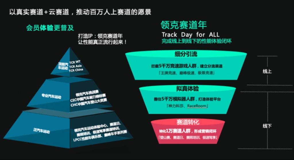 以青春之名,为热爱加码,2024领克巅峰车手电竞赛走进十大高校