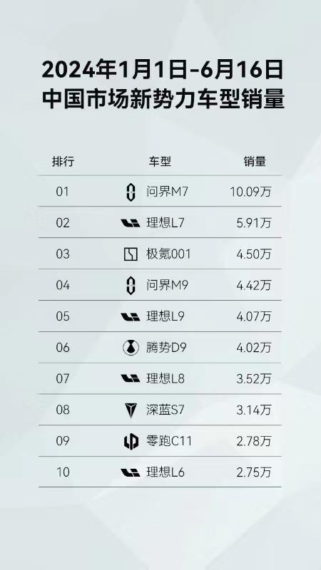 问界新M7 Ultra五大超凡升级，重塑国民SUV价值新标杆