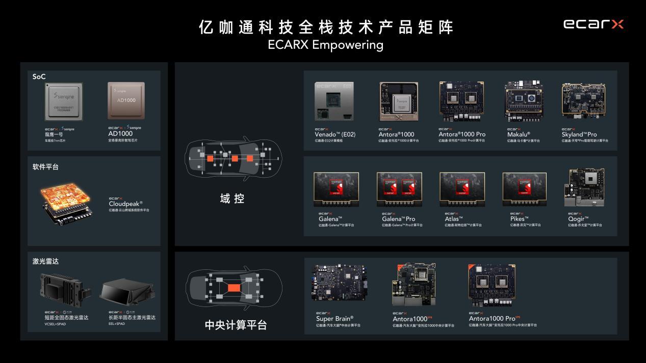 亿咖通科技与DXC Luxoft达成战略合作,携手推进全球汽车智能化体验升级