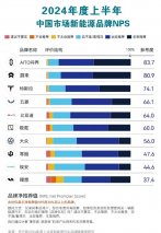 首销即热销 发布即交付 问界新M7 Ultra凭什么如此热门？