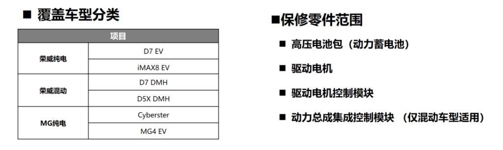 国家科技进步奖做后盾 上汽荣威、MG行业首推最高标准“超级安芯承诺”