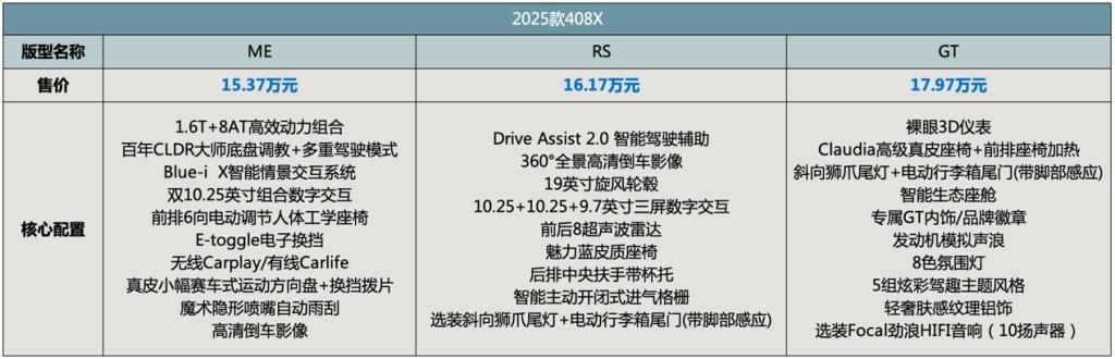 法式猎装典范 2025款408X正式上市,5重唯我礼遇,综合补贴27000元
