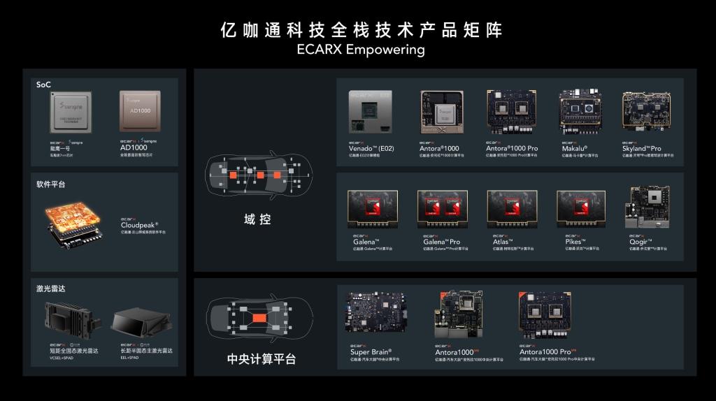 亿咖通科技出席2024中国汽车论坛，共探汽车智能化前瞻发展