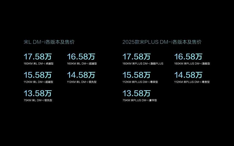 比亚迪宋PLUS DM-i与宋L DM-i双车齐发,13.58万元起售,见证SUV全新顶流