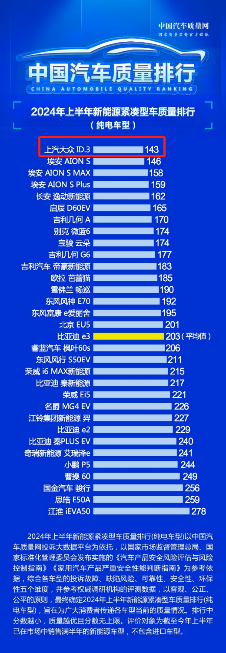 至高直降6万 上汽大众推出ID.3聪明款、ID.4X聪明款
