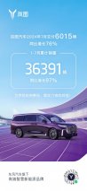 岚图汽车7月销量同比增长76% 岚图知音8月开启预售