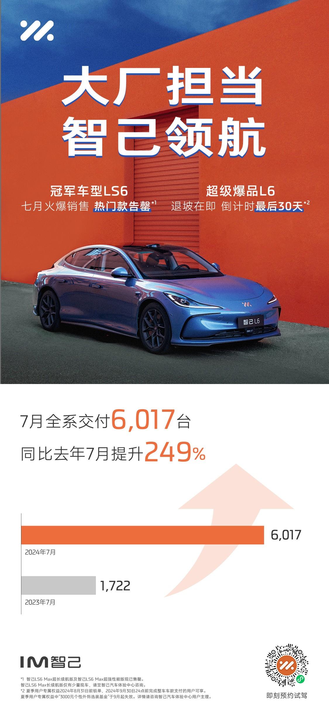 智己汽车7月销售6,017台,同比激增249%