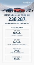 鸿蒙智行破局价格战，技术品质驱动销量新高