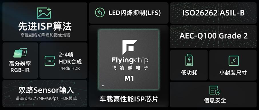 思特威正式发布子品牌飞凌微，首发产品定位智驾视觉处理