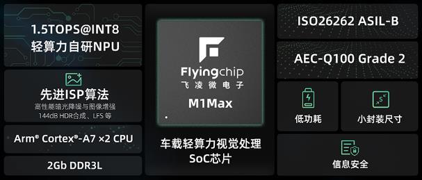 思特威正式发布子品牌飞凌微，首发产品定位智驾视觉处理
