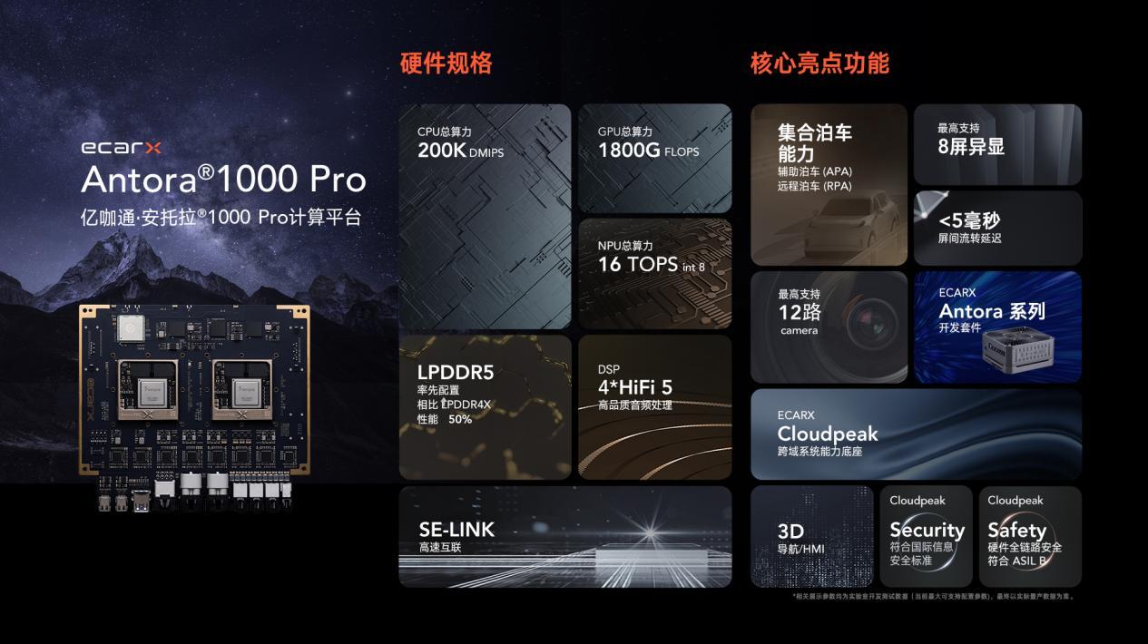 亿咖通科技以智舱智驾持续迭代,助力领克08 EM-P无界进化