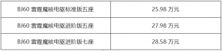 0°纯平大空间190cm也能任性并排躺！BJ60雷霆豪野上市25.98万起