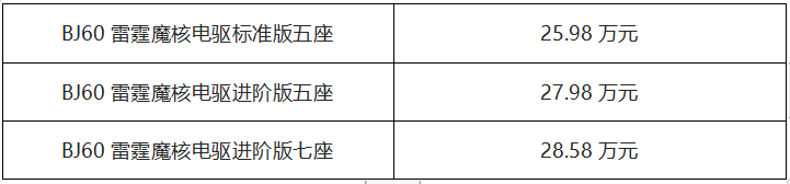 0°纯平大空间190cm也能任性并排躺!BJ60雷霆豪野上市25.98万起