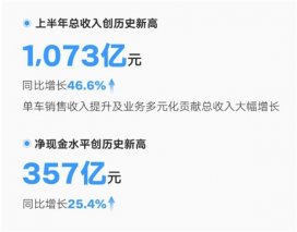 吉利品牌新能源转型显成效 高价值技术快速投入应用