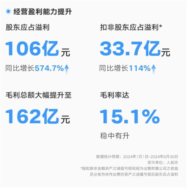 吉利品牌新能源转型显成效 高价值技术快速投入应用