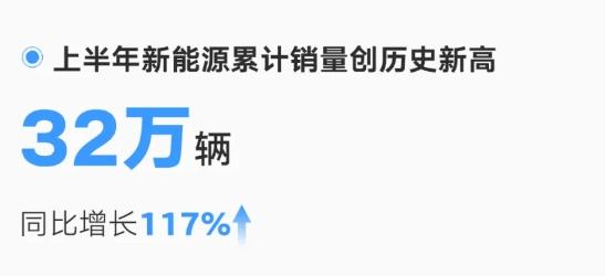 吉利品牌新能源转型显成效 高价值技术快速投入应用