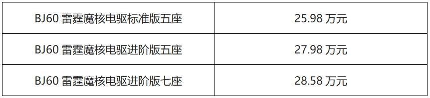 雷霆启程 纵横山河!!BJ60雷霆正式上市25.98万起