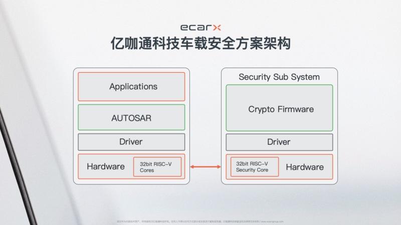 亿咖通科技应邀出席2024第四届RISC-V中国峰会