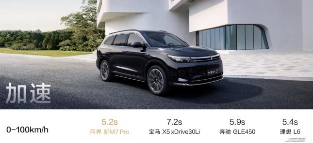 25万级国民SUV优解,问界新M7 Pro科技豪华体验加倍