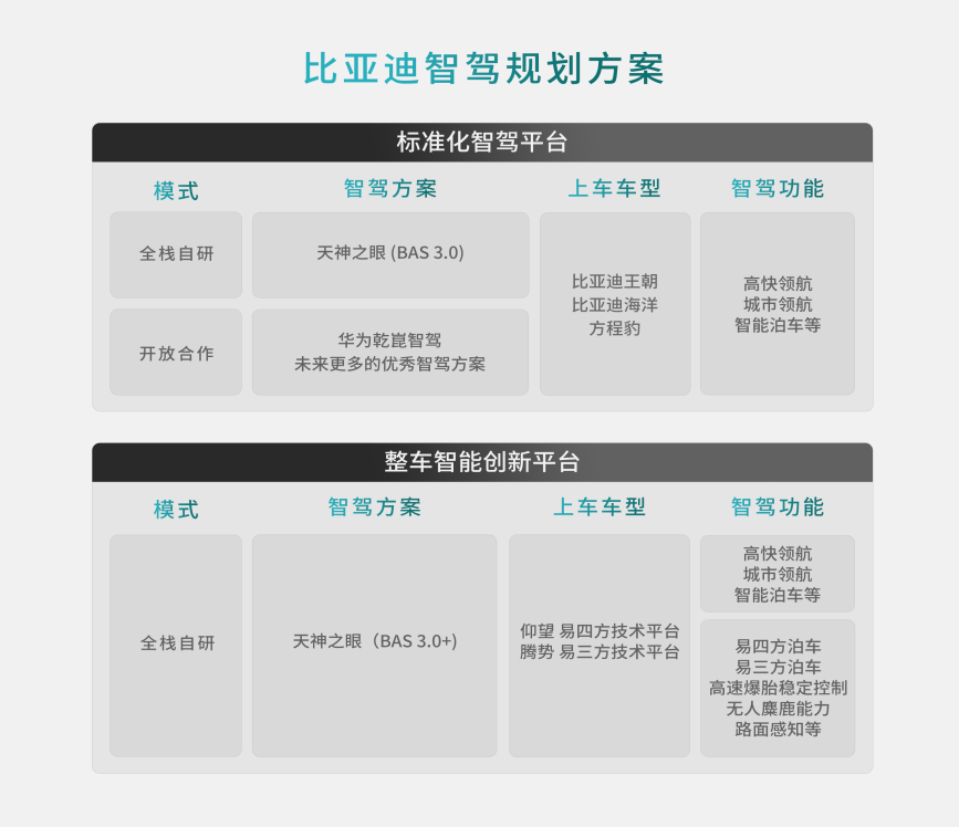 喜大普奔,中国两大科技巨头强强联合,比亚迪方程豹与华为乾崑智驾合作