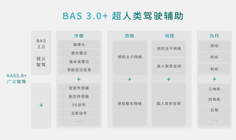 喜大普奔,中国两大科技巨头强强联合,比亚迪方程豹与华为乾崑智驾合作