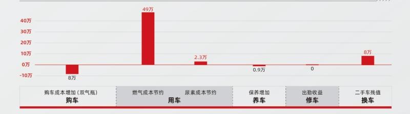 能省快赚!致富搭子东风天锦燃气载货车越级新生