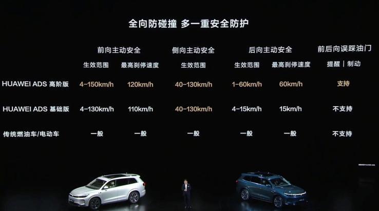 引领全民智驾新时代,问界新M7 Pro标配华为ADS智驾基础版