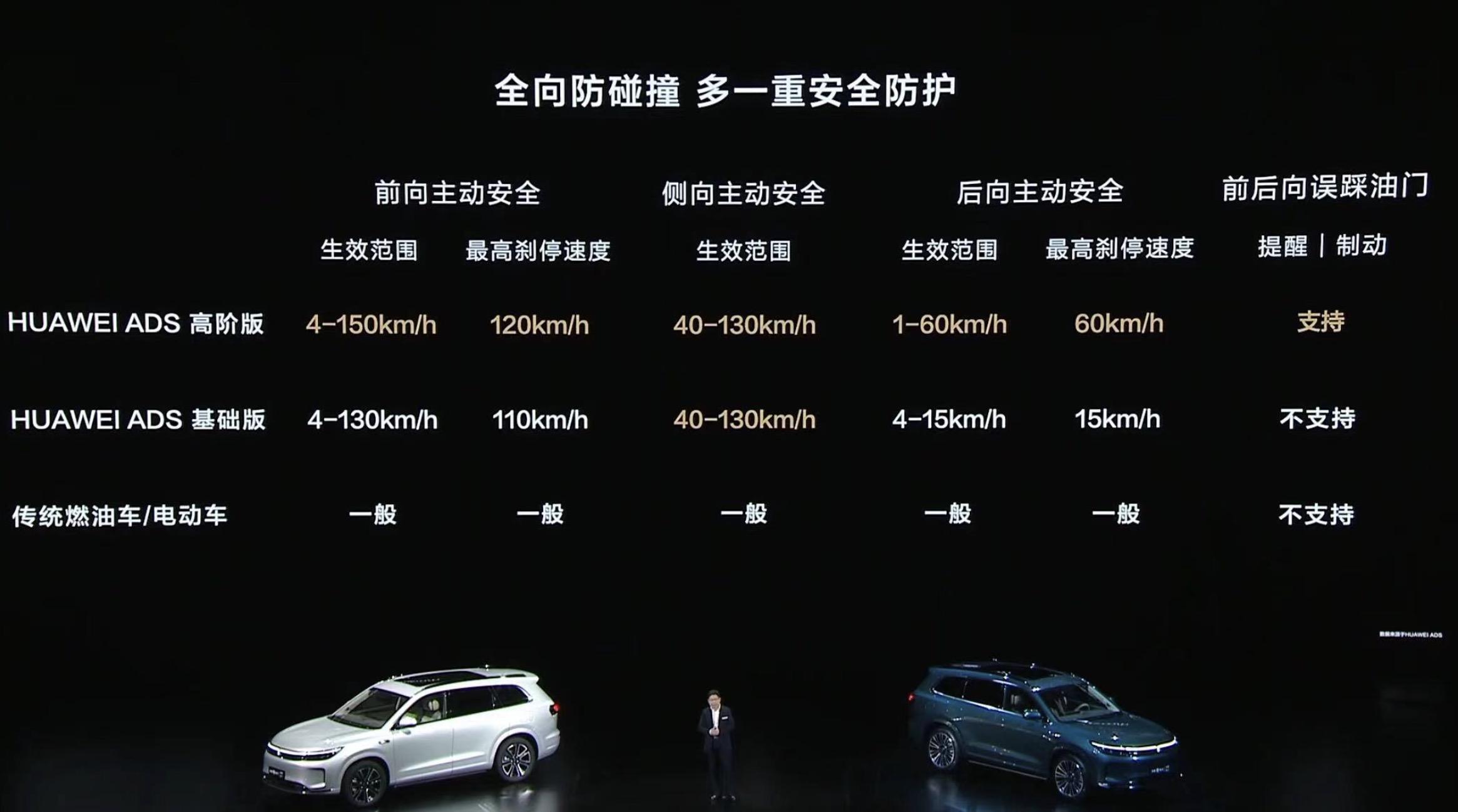 24.98万起售,问界新M7 Pro开启全民智驾新时代