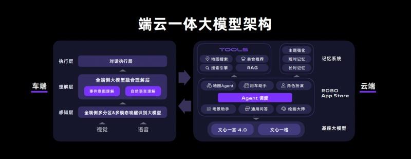 L4级自动驾驶首次赋能家用车 极越纯视觉高阶智驾领先行业一代
