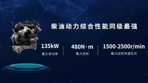 5994米!2.4T越野炮创造中国皮卡攀登海拔最高纪录