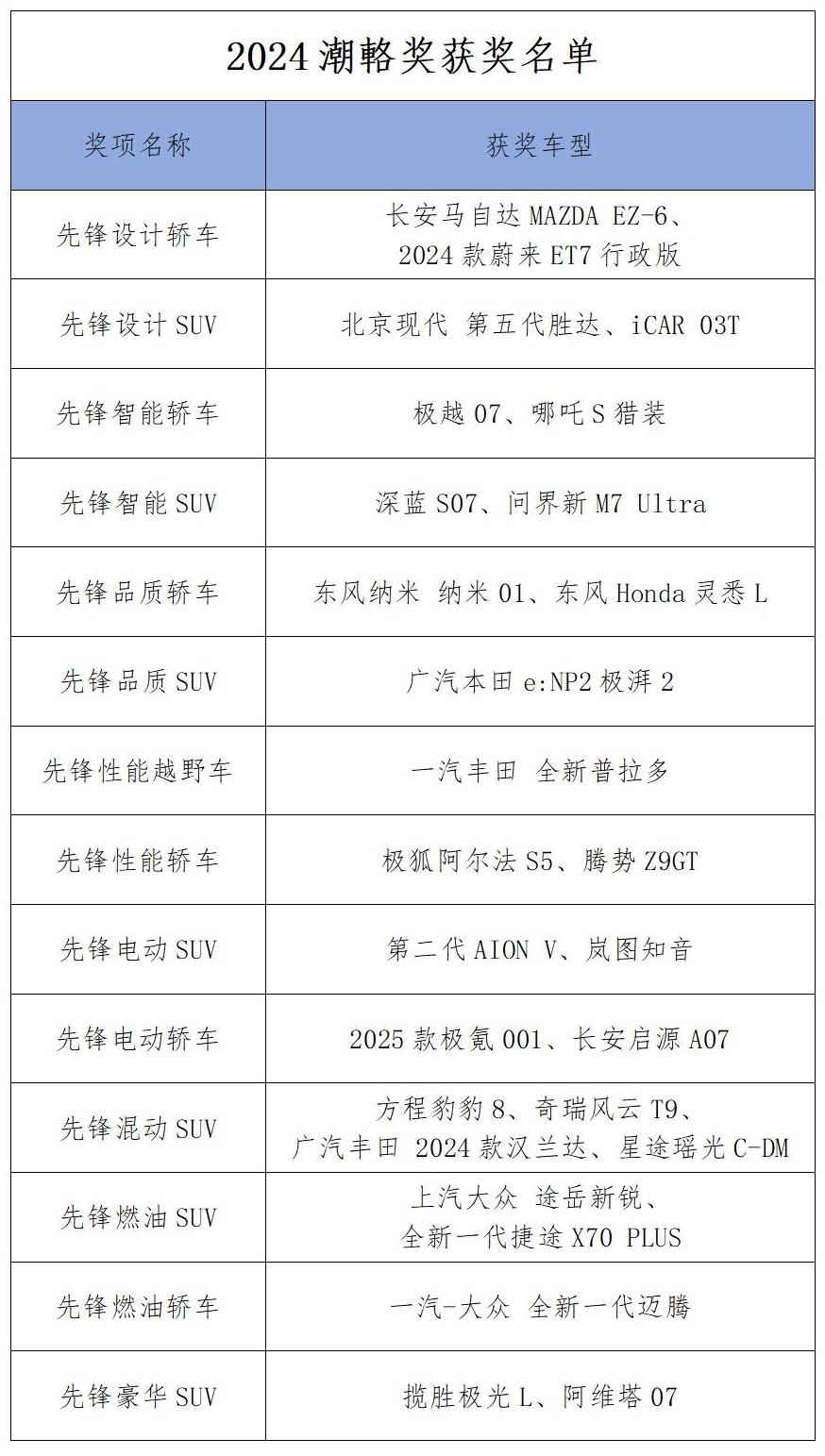2024汽车先锋思享荟现场,50多位业界大咖“中流击水”