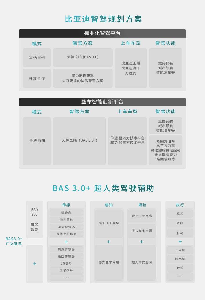 比亚迪方程豹旗下全新中大型SUV豹8在成都车展正式亮相