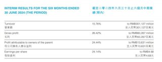 比亚迪上半年研发投入超200亿，A股第一