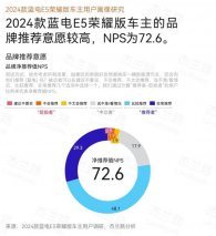 品牌净推荐值72.6，蓝电E5荣耀版诠释用户信赖