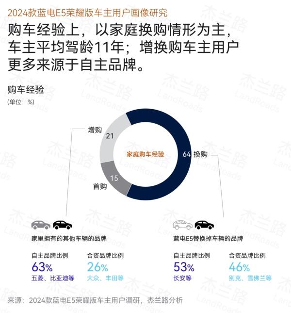 品牌净推荐值72.6,蓝电E5荣耀版诠释用户信赖