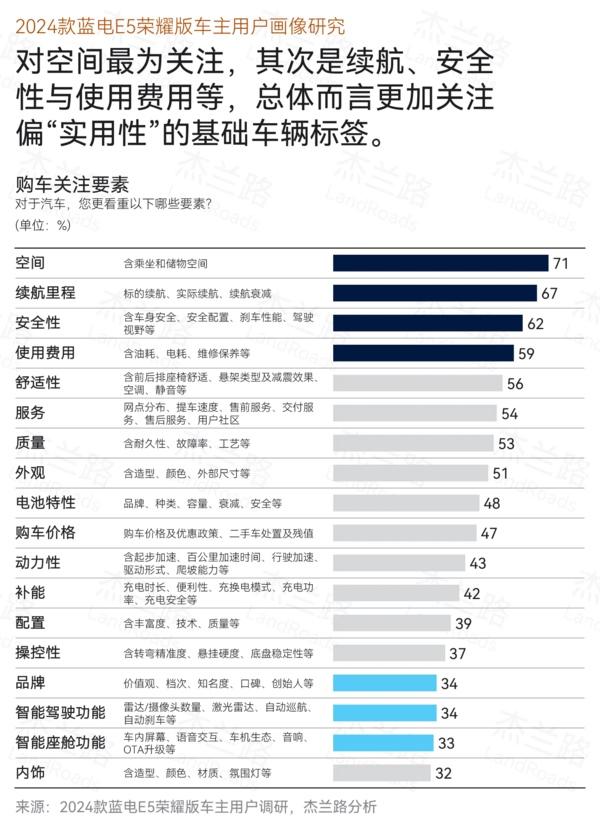 品牌净推荐值72.6,蓝电E5荣耀版诠释用户信赖