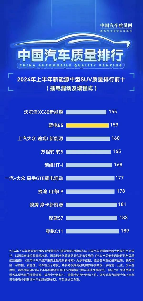品牌净推荐值72.6,蓝电E5荣耀版诠释用户信赖