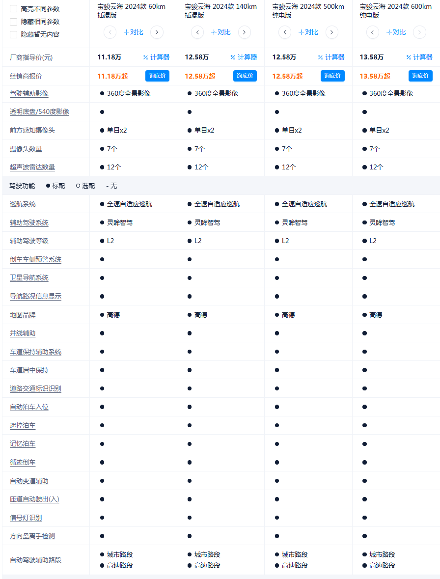 宝骏品牌一场发布会,就完全暴露了自己的“家底”
