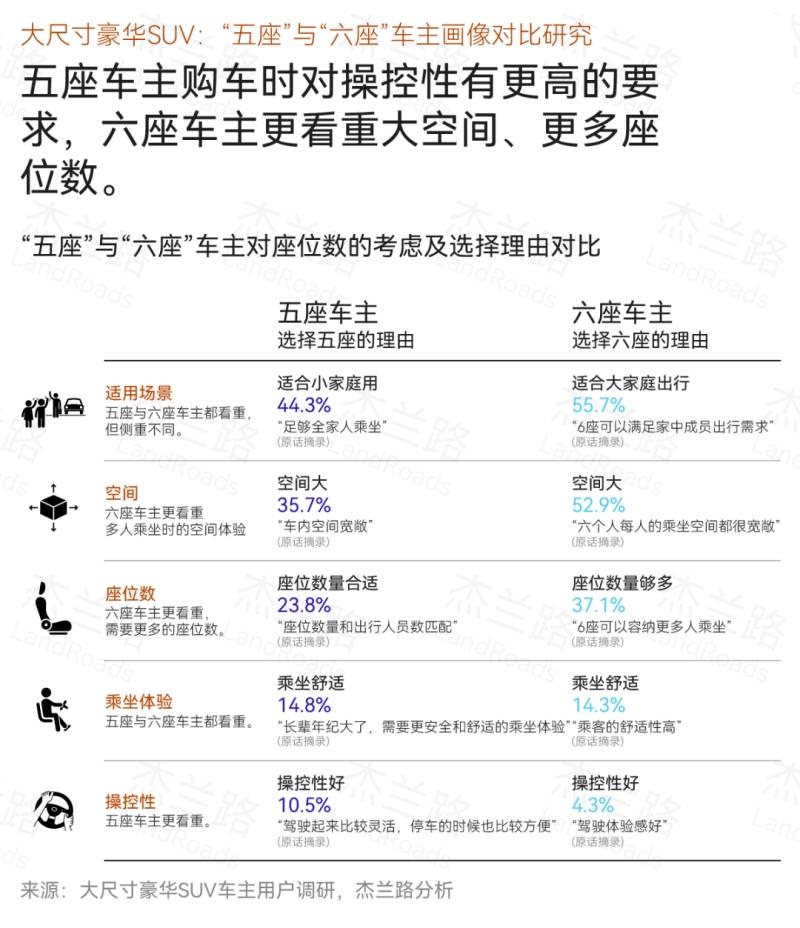 鸿蒙智行星光之夜,问界M9大五座再掀豪华风潮