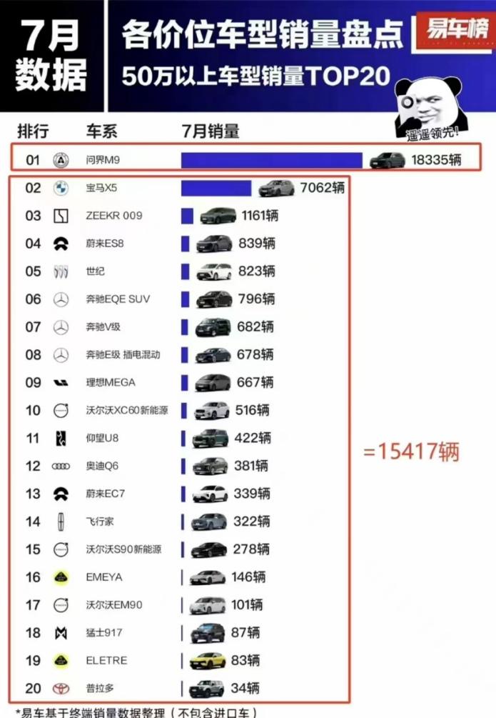 鸿蒙智行星光之夜，问界M9大五座再掀豪华风潮