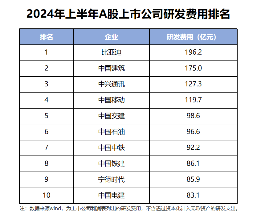 比亚迪用成绩说明:什么才是车企最佳格局?